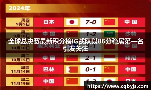 全球总决赛最新积分榜IG战队以86分稳居第一名引发关注