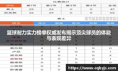 篮球耐力实力榜单权威发布揭示顶尖球员的体能与表现差异