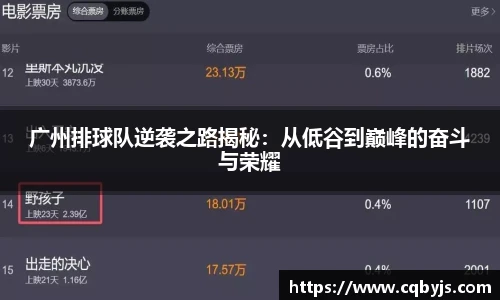 广州排球队逆袭之路揭秘：从低谷到巅峰的奋斗与荣耀